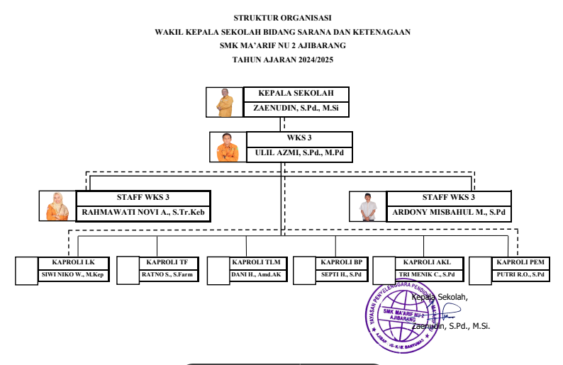 Sarana Prasarana Sarana Prasarana