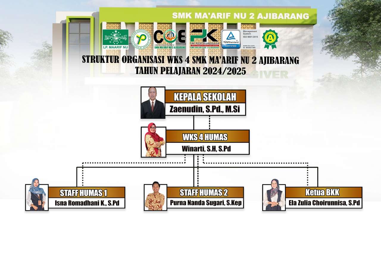 Humas dan Industri