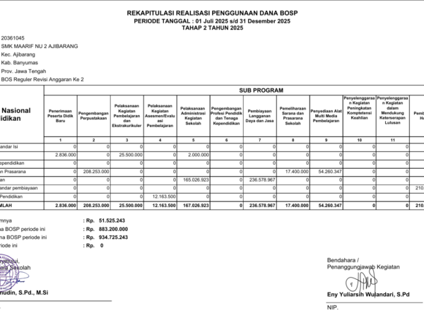 Rekapitulasi Penggunaan Dana BOS Reguler Tahap 2 Tahun 2025